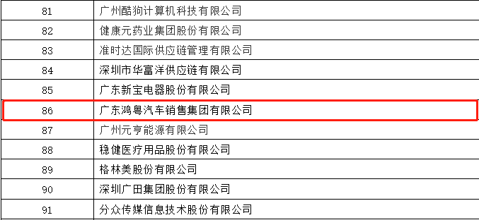 开门红丨开云网页版·官方版在线登入-开云(中国)荣登广东企业500强等三大榜单(图3)
