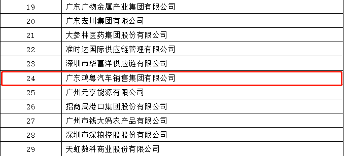开门红丨开云网页版·官方版在线登入-开云(中国)荣登广东企业500强等三大榜单(图4)